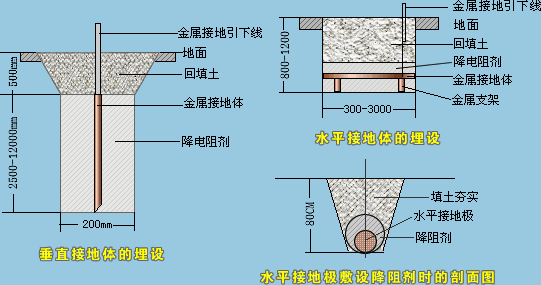 降阻示意圖